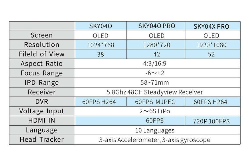 Окуляри FPV Skyzone SKY04O PRO 5G 1280x720 5.8GHz SZ-SKY04OPRO фото
