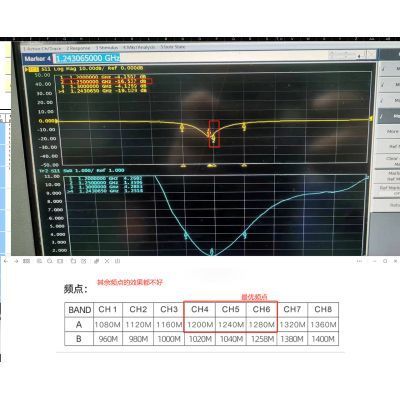 Антена для дрона Skyzone 1.2GHz 150mm SMA RHCP (1.2GANT) НФ-00027449 фото