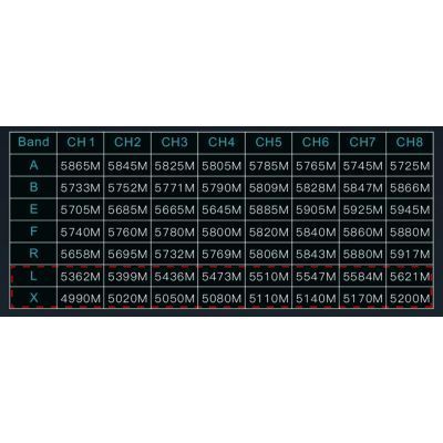 Монитор FPV Skyzone M5 DVR 5.8GHz 56CH L,X Band (M5F) U0885498 фото