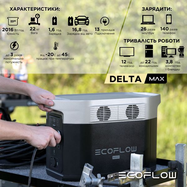 Зарядная станция EcoFlow DELTA Max 2000 (2016 Вт·ч) DELTA2000-EU фото