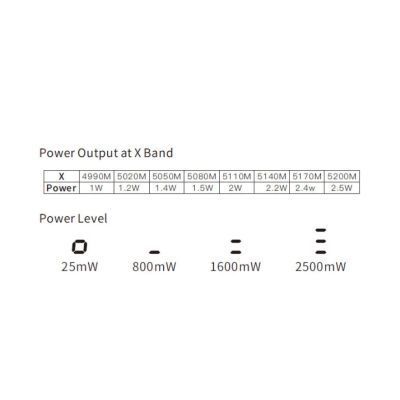 Відеопередавач (VTX) Skyzone TX2501CNC 2.5W 6.2G 64CH L,X,S Band (TX2501CNC6G) U1032044 фото